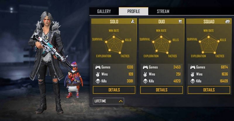 All-time stats